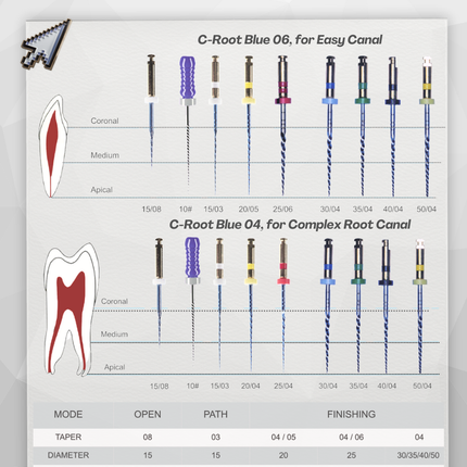 C-Root Heat-Treated Rotary Files