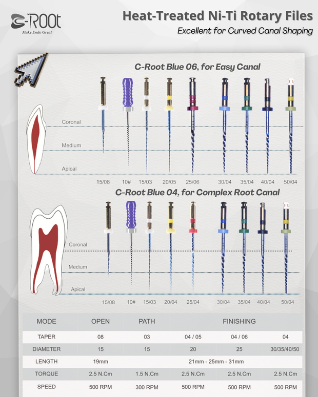 C-Root Heat-Treated Rotary Files