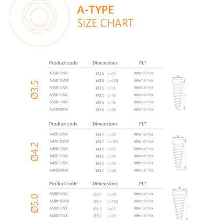 A-Type Implant