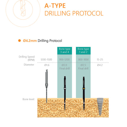 A-Type Implant