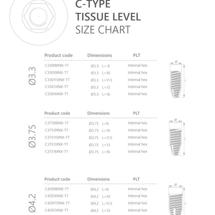 C-Type Tissue Level Implant