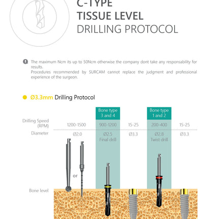 C-Type Tissue Level Implant