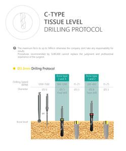 C-Type Tissue Level Implant