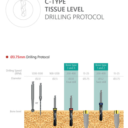 C-Type Tissue Level Implant