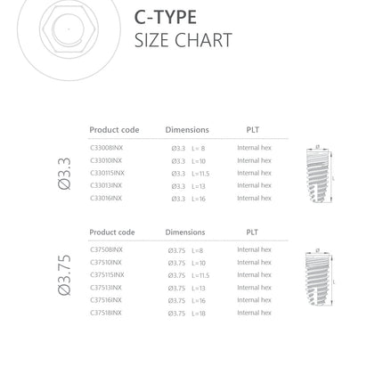 C-Type Implant