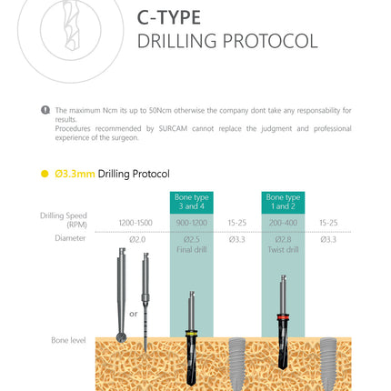 C-Type Implant