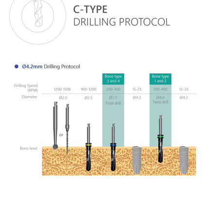 C-Type Implant