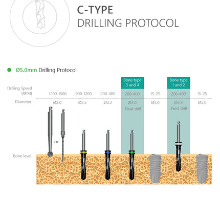 C-Type Implant