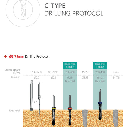 C-Type Implant