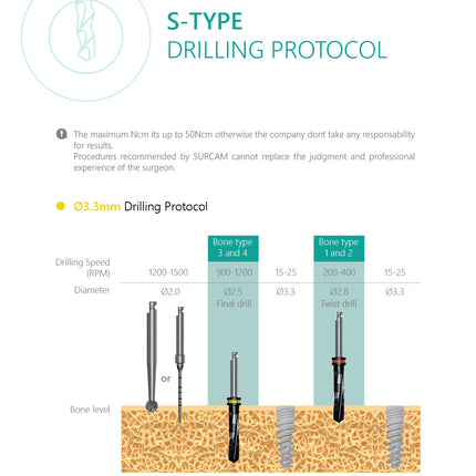 S-Type Implant