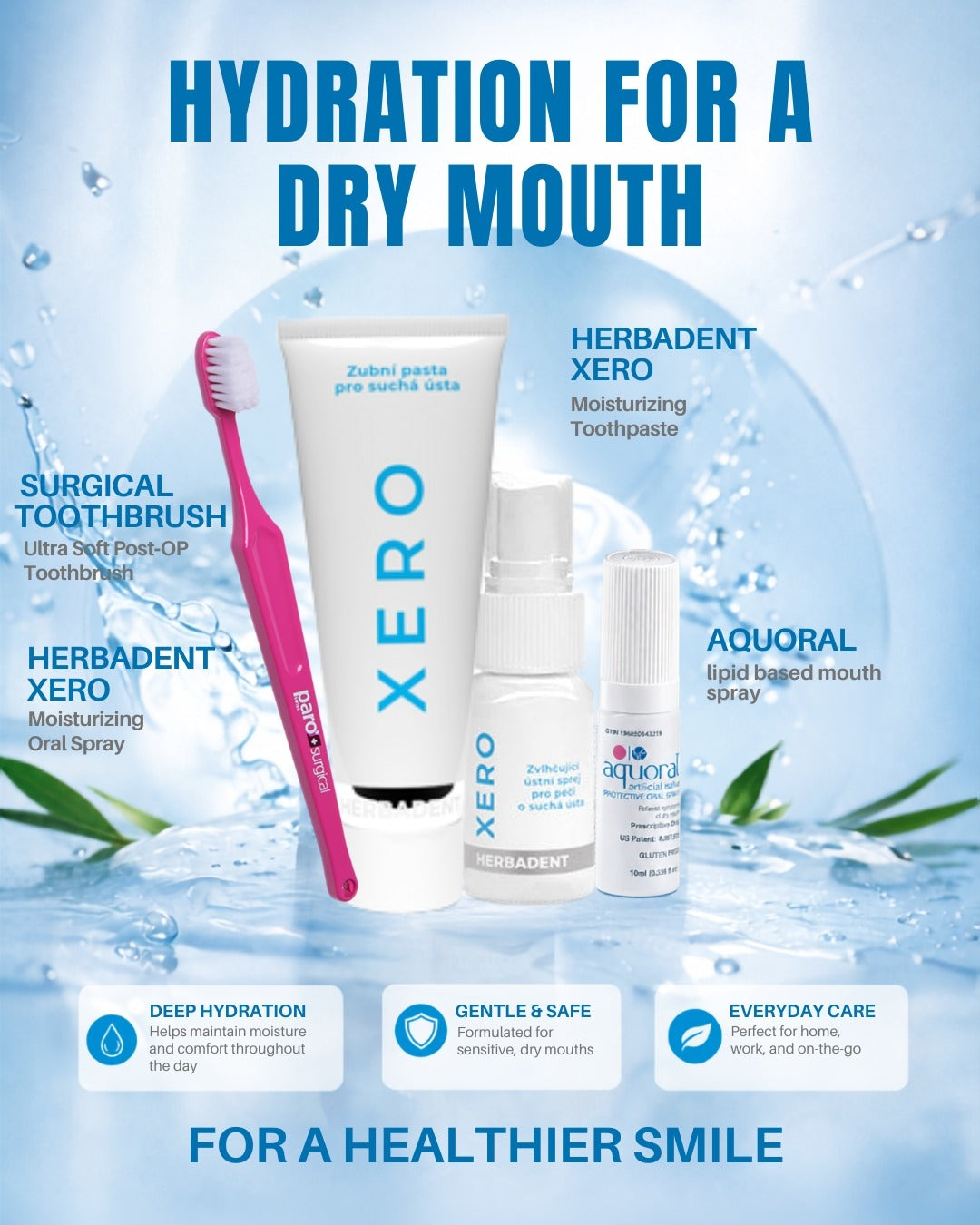 Dry Mouth 360° Relief Combo – Complete Moisture Restoration System