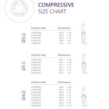 Compressive Implant