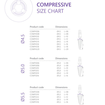 Compressive Implant