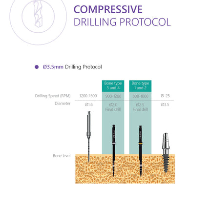 Compressive Implant