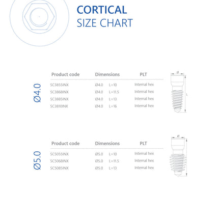 SC-Type Implant
