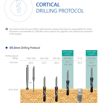 SC-Type Implant