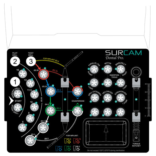 Surcam Premium Surgical Kit
