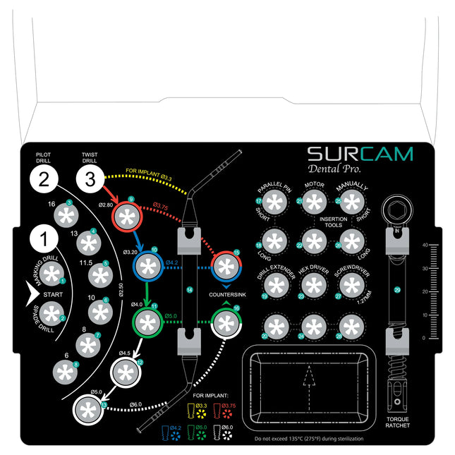 Surcam Premium Surgical Kit