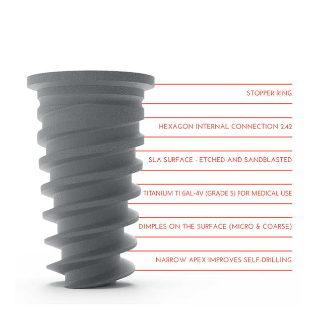 Three-S Implant 7MM